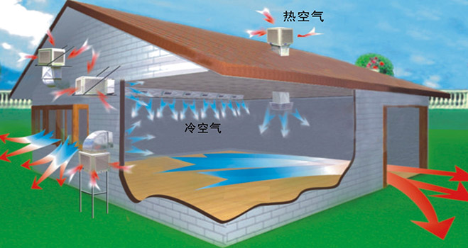 東莞環(huán)?？照{(diào)銷售