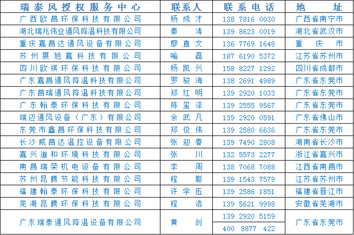全民抗疫 瑞風(fēng)助力，瑞泰風(fēng)，瑞泰風(fēng)關(guān)愛在行動